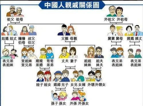 侄子是什么意思？