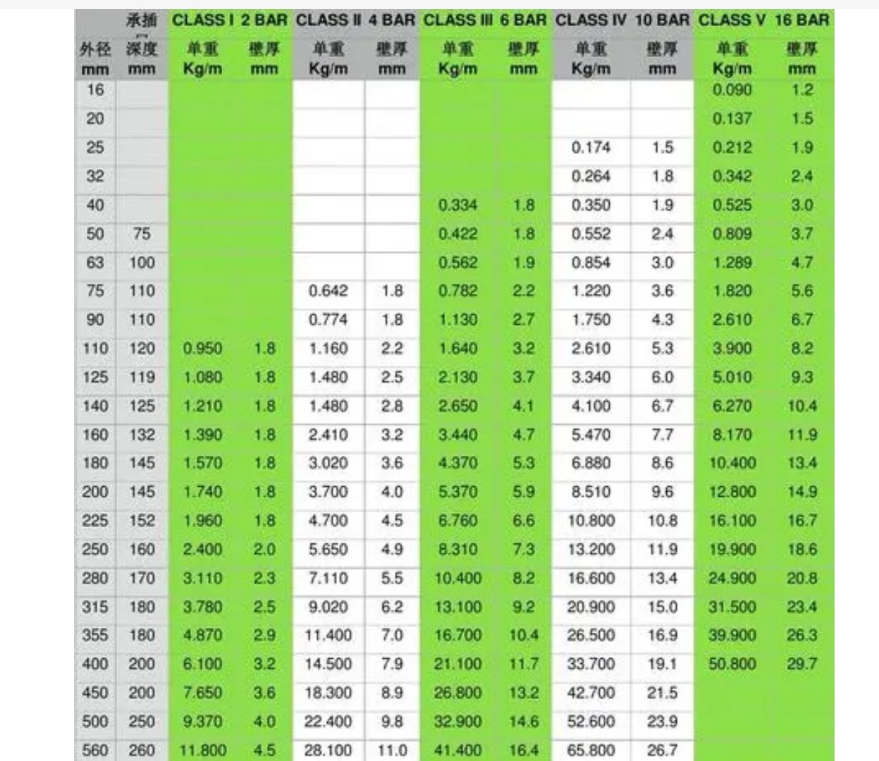 什么是产品规格型号?