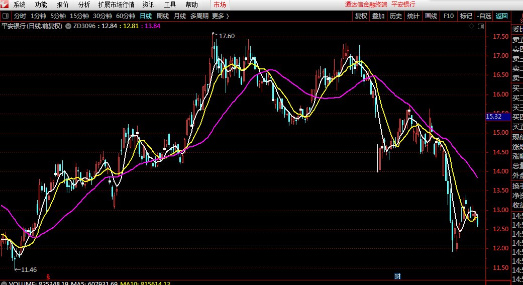 主图显示3条均线，并且每条均线加粗，如何编写通达信的公式呢？