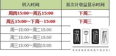余额宝显示客官别急 余额宝没有收益解决办法