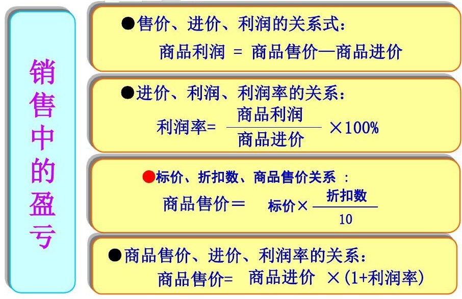 进价的解释是什么？