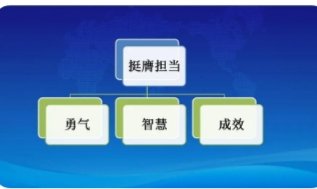 挺膺担当的读音及释义如何?