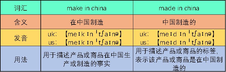 make in china和made in china的区别是什么呢?