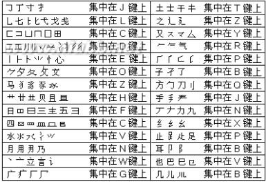 现代五笔的与传统五笔的差异