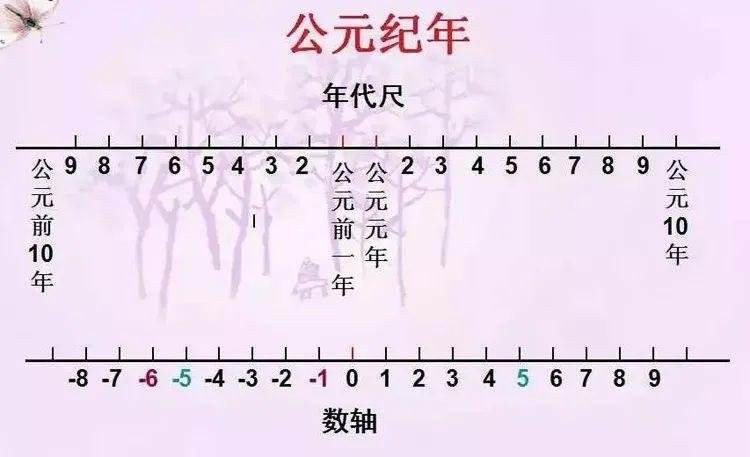 元年是指哪一年