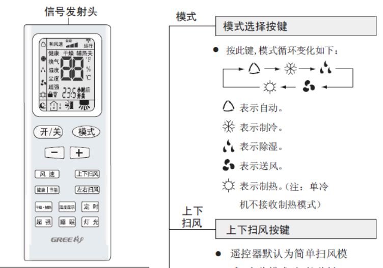 空调遥控器上的图标都代表什么意思？