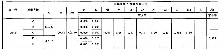 ST60 在中国是什么材质