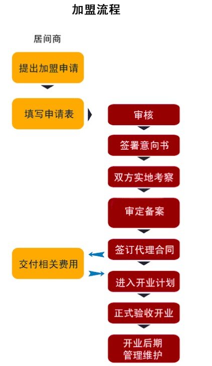 朋友邀我合伙做天交所下属会员的代理公司，对黄金投资不懂，请教一下都有哪些风险，拜谢！