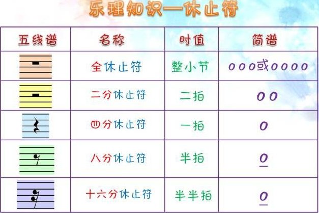 休止符是什么意思