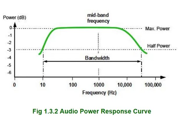 放大器的增益如何计算？