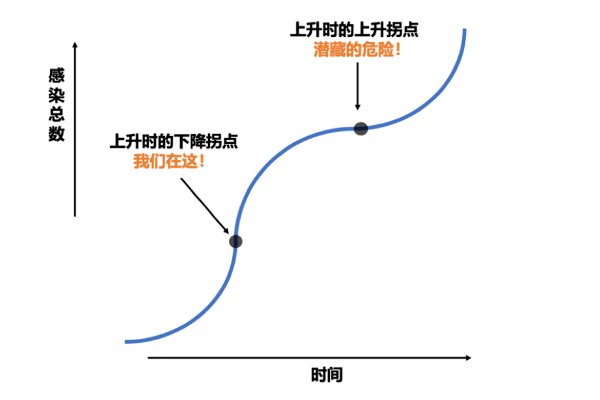 拐点坐标怎么求