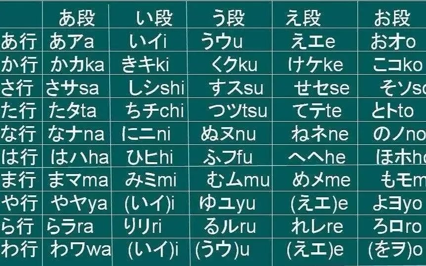 日语被动态是什么？