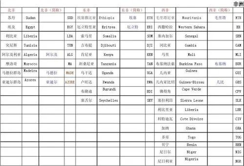 cze哪个国家的代称？