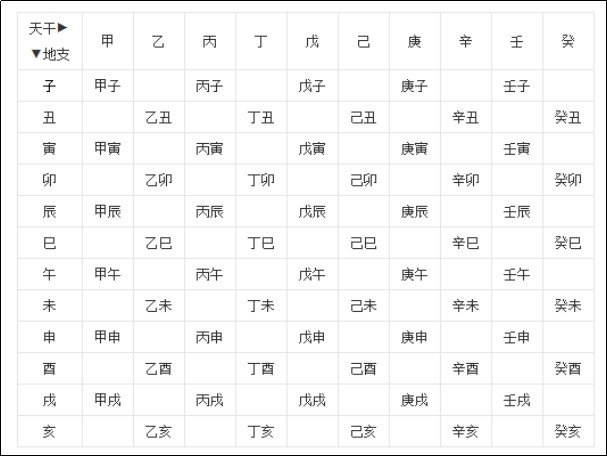 怎样查自己的天干地支