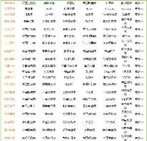 B2B平台的分类比较