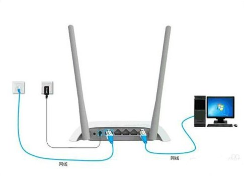 192.168.1.253是哪里的地址