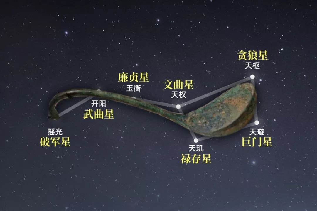 北斗七星的名字叫什么？