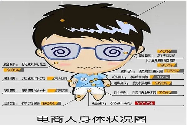 苦逼是什么意思