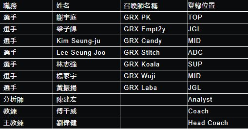 GRX英雄联盟哪个战队