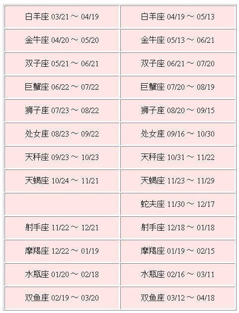 第十三个星座是什么星座？