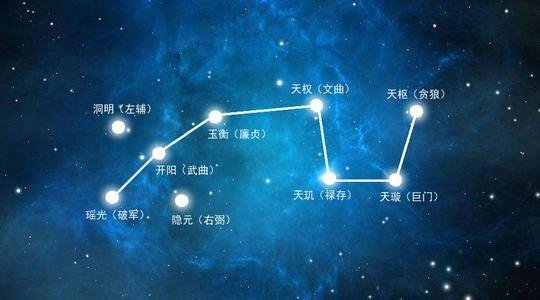 北斗七星的名字叫什么？
