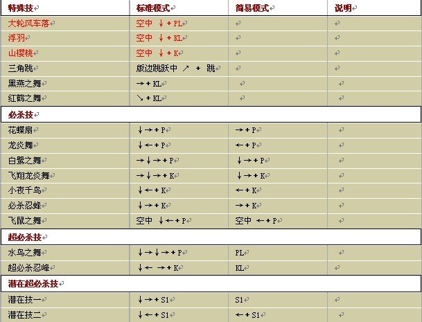 拳皇1.68的人物出招表