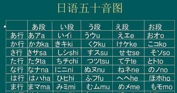 かというと什么时候使用