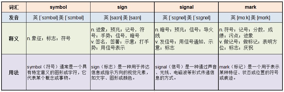 symbol，sign，signal，mark区别有哪些
