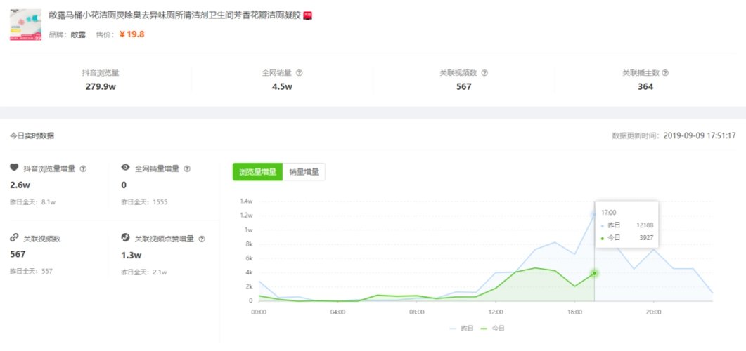 商品浏览率怎么算