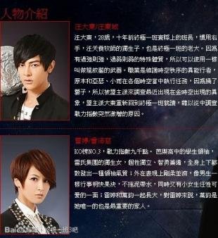 终极一班3战力指数的角色介绍编辑