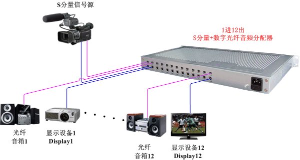 分量视频的组成结构