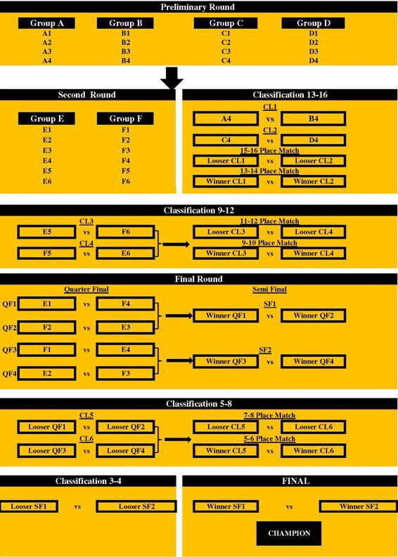 2013男篮亚锦赛的赛程表
