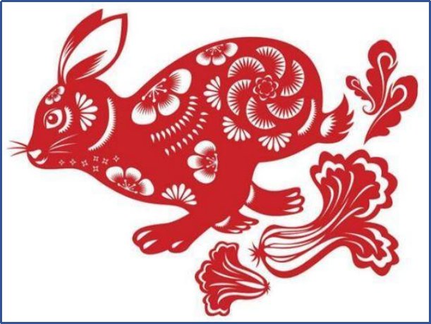 2023十二生肖年龄表