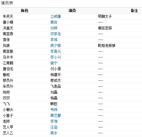 电影十全九美演员表