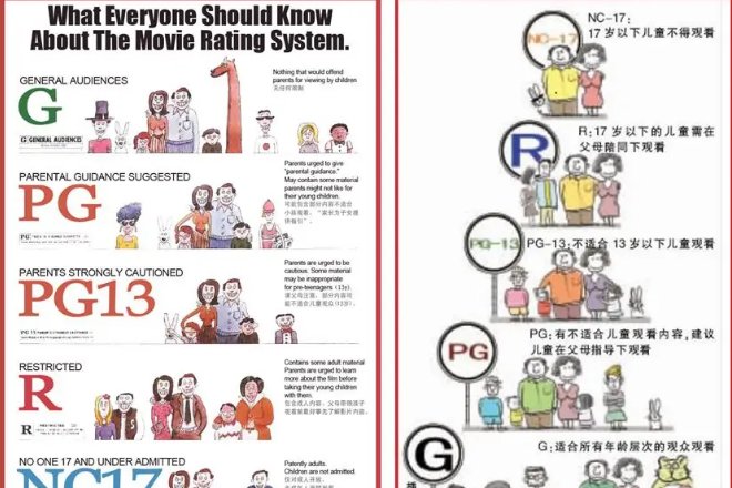 美剧e级指的是什么?