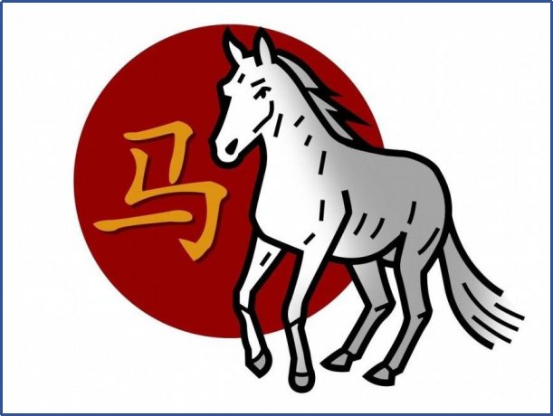 2023十二生肖年龄表