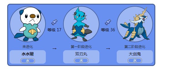 口袋妖怪漆黑的魅影双海贝懒几级进化