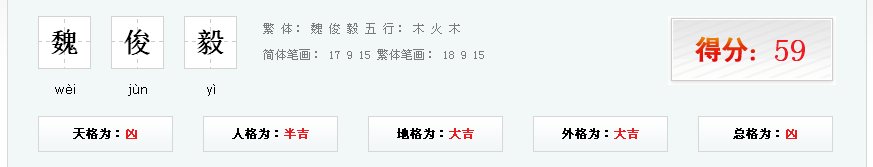 魏俊毅的姓名测试报告，魏俊毅这个名字怎么样