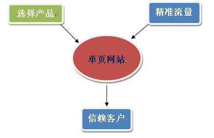 域客士的网站功能
