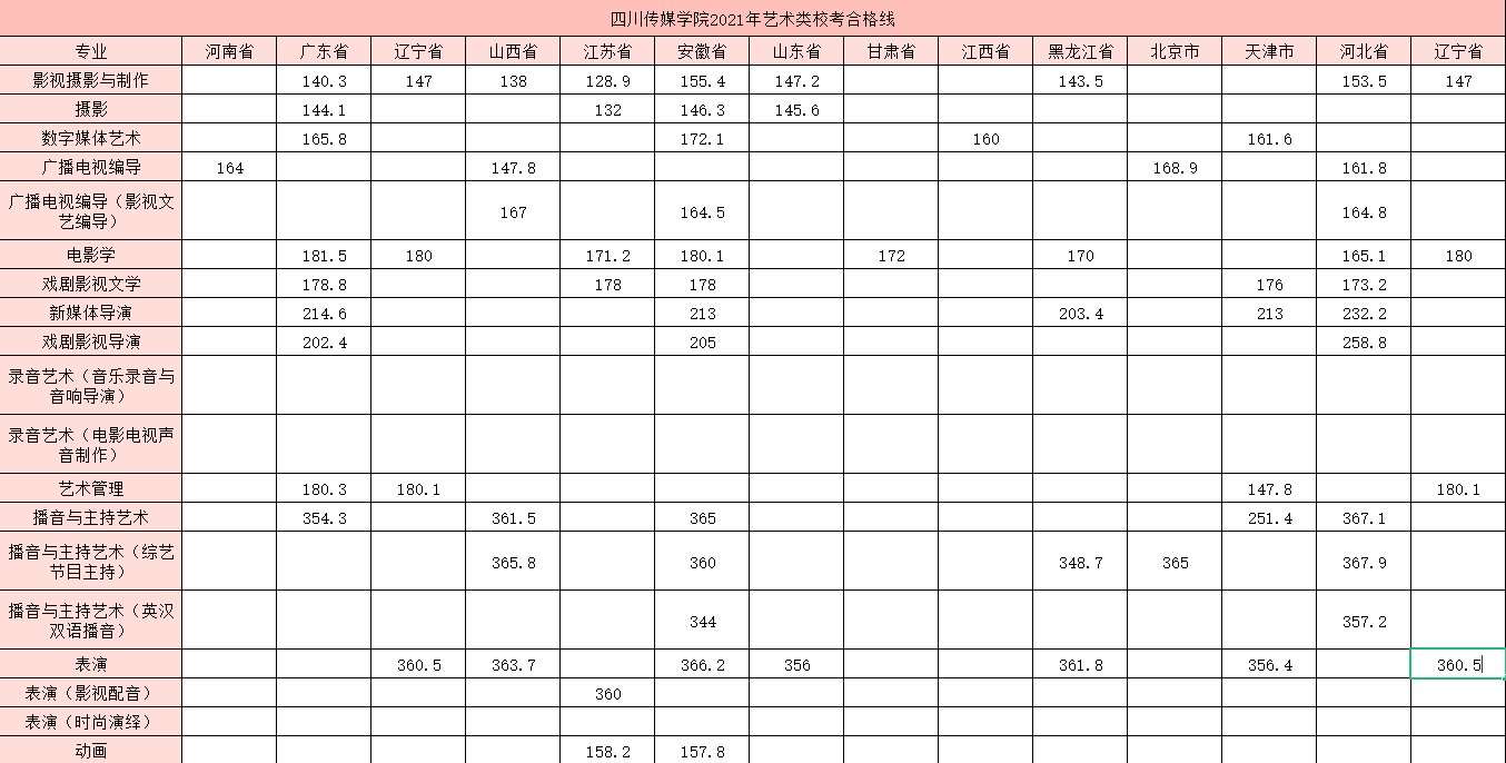 川传校考合格线