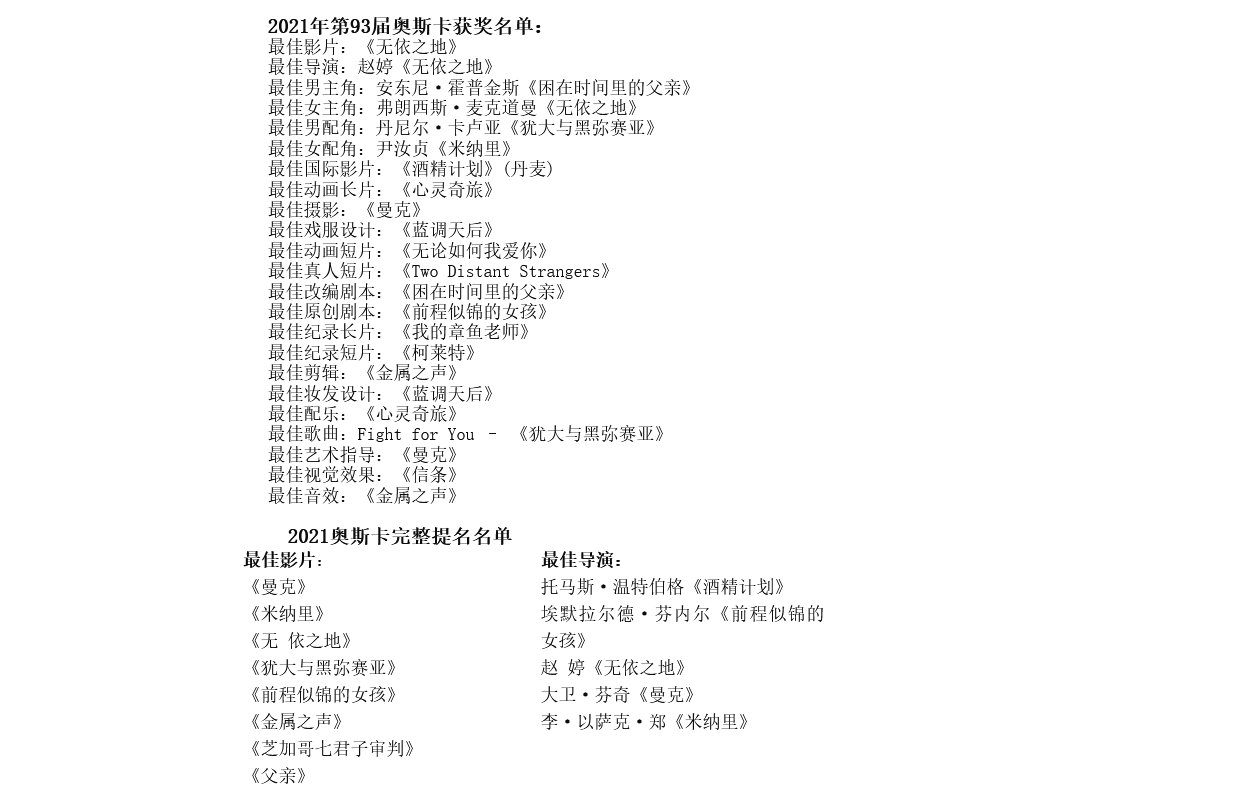 2021奥斯卡获奖名单及提名有哪些？