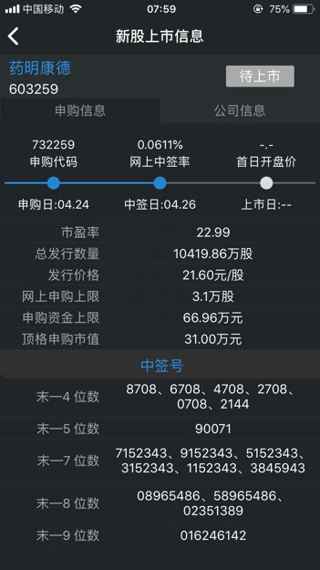中签号是多少 药明康德603259中签号查询