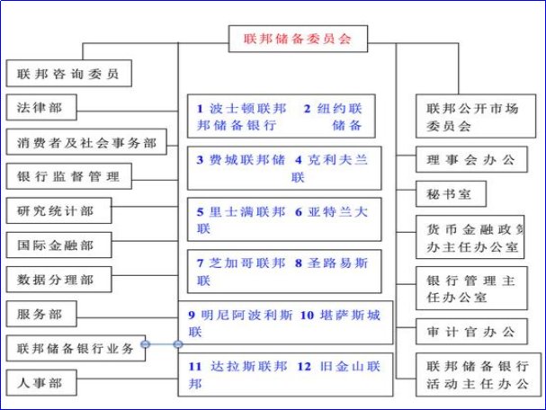 美国职位权力顺序排名