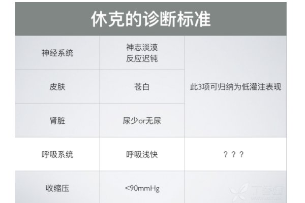 如何看待网传广东工业大学学生在图书馆内学习导致休克?
