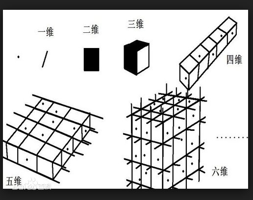 六维空间网址是多少？