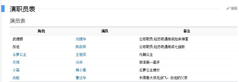 跨世奇缘中的演员表