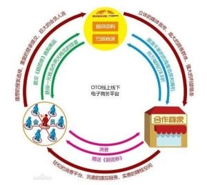 必够商铺网的网站优势资源