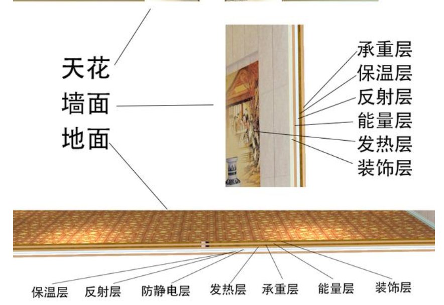 汗蒸房的如何安装步骤