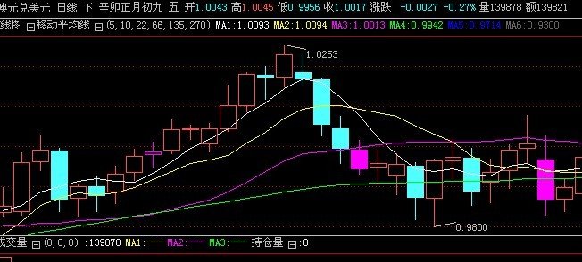 请问2010年12月31日美元对澳大利亚元的汇率是多少？如查到，请发个网址，跪求！谢谢！急！