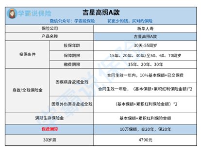 我想问一下新华保险的吉星高照A款两全保险